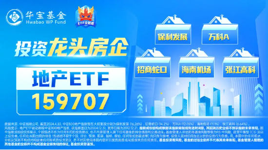 龙头地产反复活跃，万科A涨逾2%，地产ETF（159707）拉升近2%！“517”新政后楼市热度提升  第3张