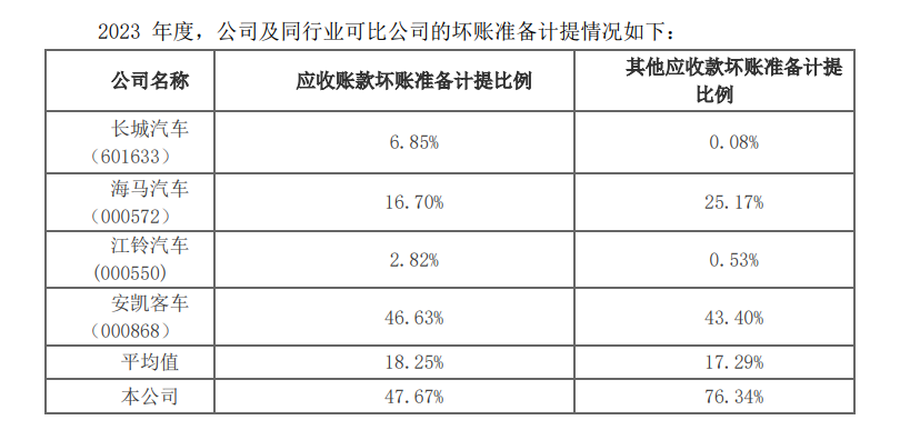 财政补贴款变身“业绩拖油瓶”，众泰汽车高额计提有何隐情？  第1张