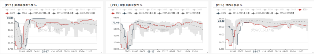 PTAMEG：底部反弹后，关注宏观方向  第3张