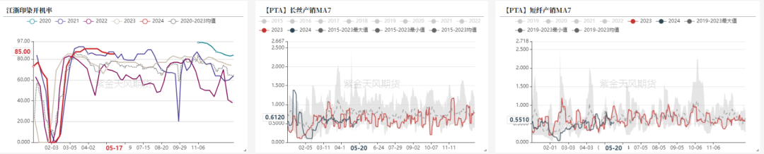 PTAMEG：底部反弹后，关注宏观方向  第4张