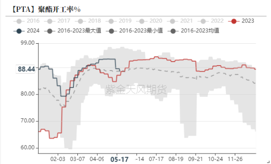 PTAMEG：底部反弹后，关注宏观方向  第5张