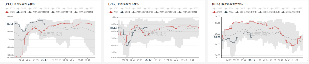 PTAMEG：底部反弹后，关注宏观方向  第9张