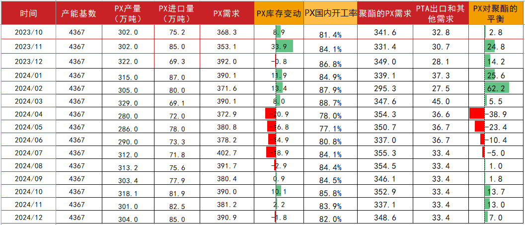 PTAMEG：底部反弹后，关注宏观方向  第22张