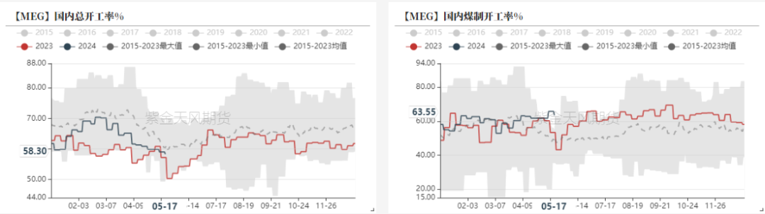 PTAMEG：底部反弹后，关注宏观方向  第24张