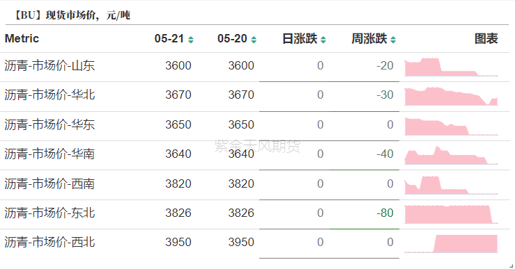 沥青：炼厂仍在累库  第16张