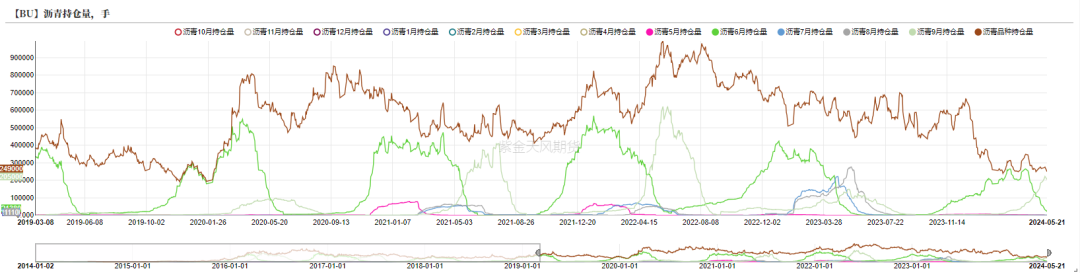 沥青：炼厂仍在累库  第20张