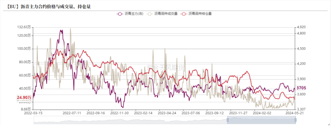 沥青：炼厂仍在累库  第21张