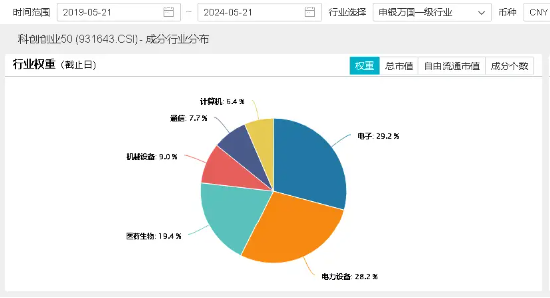 多空激战，沪指顽强收红！光伏利好引爆，双创龙头ETF（588330）大涨1.67%！地产再起攻势  第4张