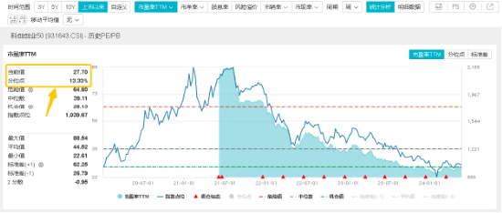 多空激战，沪指顽强收红！光伏利好引爆，双创龙头ETF（588330）大涨1.67%！地产再起攻势  第6张