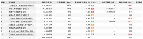 一年举牌5家上市公司，千亿长城人寿赚到钱了吗？  第3张