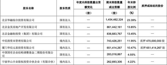 一年举牌5家上市公司，千亿长城人寿赚到钱了吗？  第11张