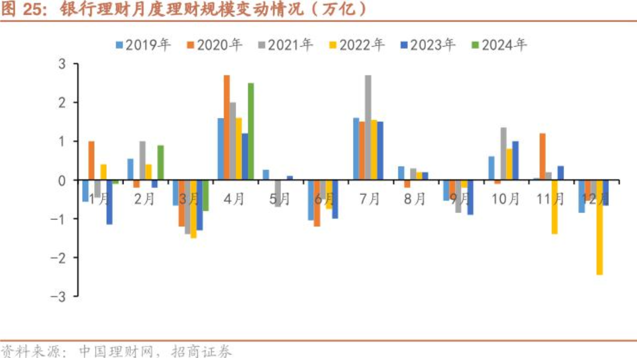 谁是真头部？去年国有四大行理财子资管规模、净利润掉进“第二梯队” ，能追上吗？  第1张