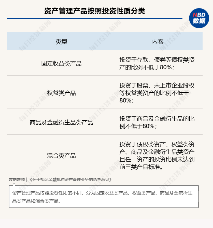 谁是真头部？去年国有四大行理财子资管规模、净利润掉进“第二梯队” ，能追上吗？  第4张