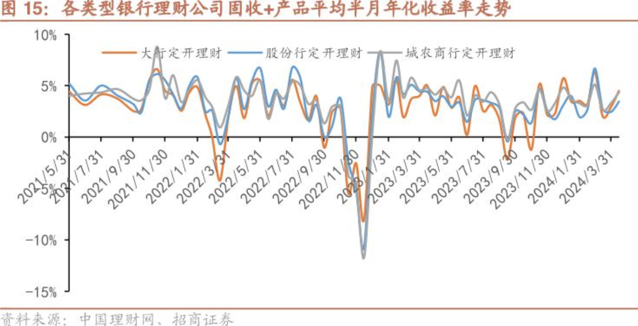 谁是真头部？去年国有四大行理财子资管规模、净利润掉进“第二梯队” ，能追上吗？  第5张