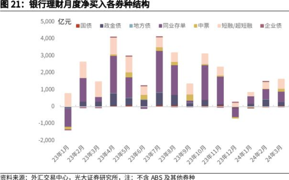 谁是真头部？去年国有四大行理财子资管规模、净利润掉进“第二梯队” ，能追上吗？  第6张