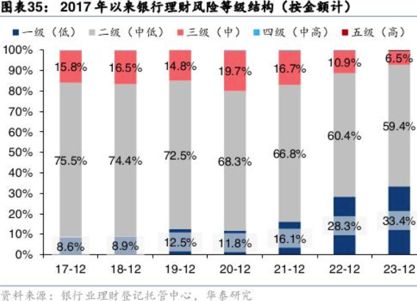 谁是真头部？去年国有四大行理财子资管规模、净利润掉进“第二梯队” ，能追上吗？  第7张