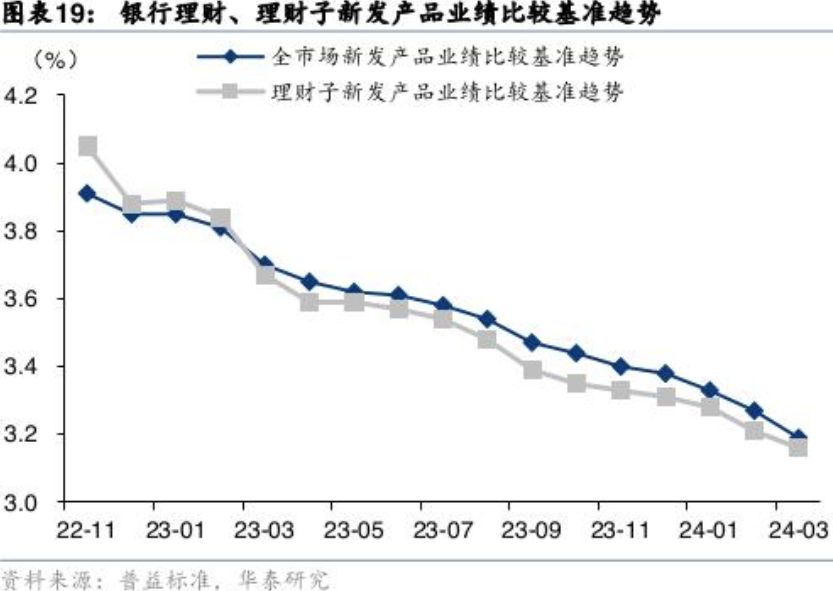 谁是真头部？去年国有四大行理财子资管规模、净利润掉进“第二梯队” ，能追上吗？  第8张