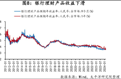 谁是真头部？去年国有四大行理财子资管规模、净利润掉进“第二梯队” ，能追上吗？  第9张