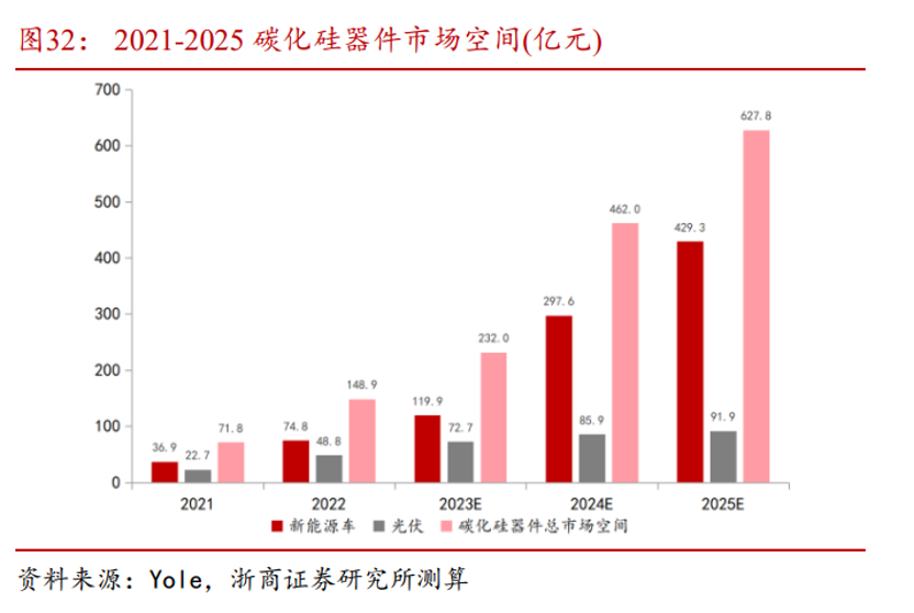 第三代半导体哪家强？士兰微成长性高居第一 120亿投资夯实长期高质量发展根基  第2张