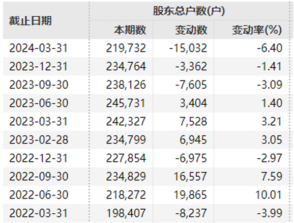 第三代半导体哪家强？士兰微成长性高居第一 120亿投资夯实长期高质量发展根基  第4张