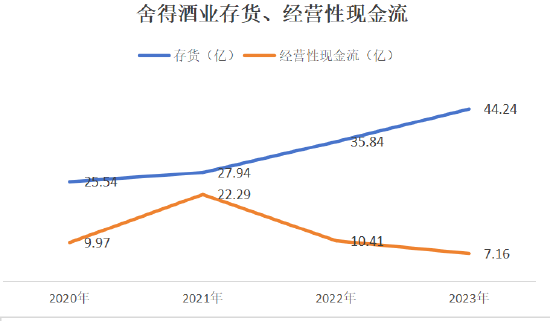 舍得酒业陷入“死循环”：高管大股东吸血，股权激励计划达成面临极大考验  第3张