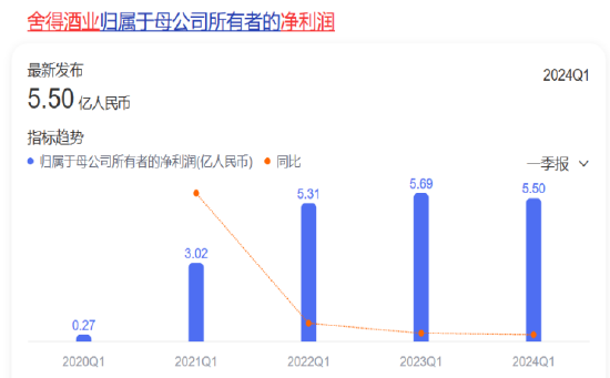 舍得酒业陷入“死循环”：高管大股东吸血，股权激励计划达成面临极大考验  第6张