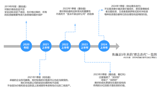 银华基金焦巍，弃守了“南宋”  第4张