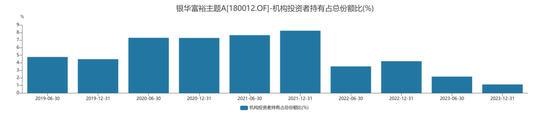 银华基金焦巍，弃守了“南宋”  第7张