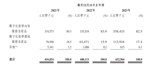 卓越睿新冲刺IPO，应收越来越多，增长潜力有忧......  第2张