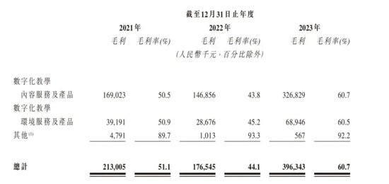 卓越睿新冲刺IPO，应收越来越多，增长潜力有忧......  第3张