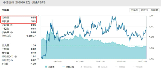 A股深度调整，高股息显韧性，银行ETF（512800）微跌0.7%！国防军工局部走强，新余国科逆市暴拉20CM涨停  第3张