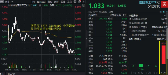 A股深度调整，高股息显韧性，银行ETF（512800）微跌0.7%！国防军工局部走强，新余国科逆市暴拉20CM涨停  第7张