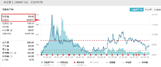 A股深度调整，高股息显韧性，银行ETF（512800）微跌0.7%！国防军工局部走强，新余国科逆市暴拉20CM涨停  第8张