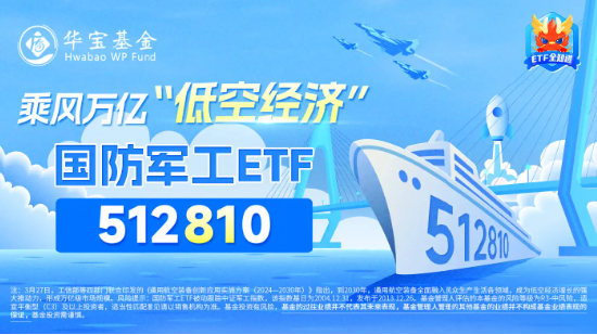 A股深度调整，高股息显韧性，银行ETF（512800）微跌0.7%！国防军工局部走强，新余国科逆市暴拉20CM涨停  第9张