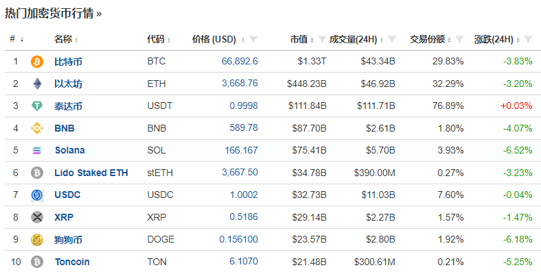 刚刚！10万人爆仓！