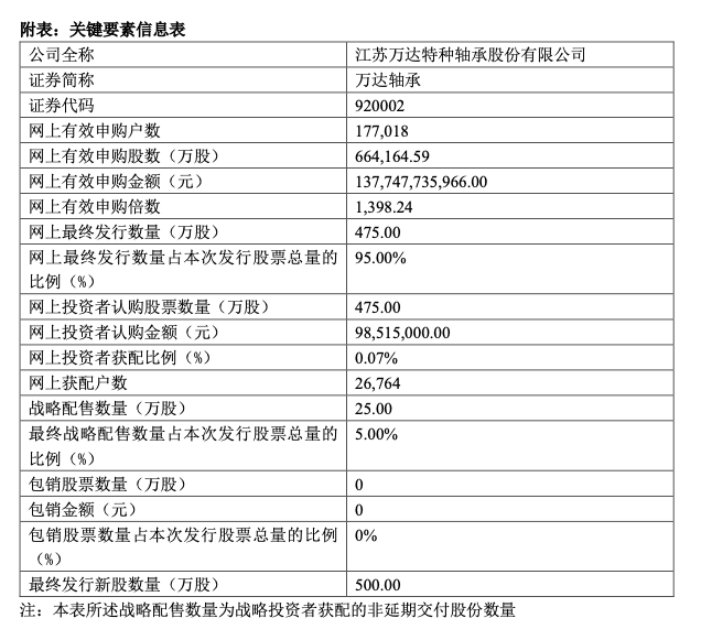 北交所“920第一股”上市在即，能否引领行情再起？