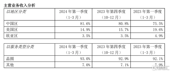 港A半导体股猛拉！3440亿元超豪华“国家队”出手，中芯国际大涨超6%