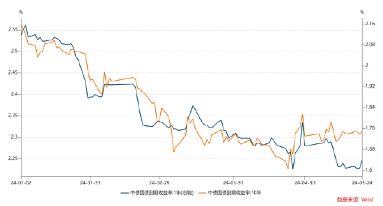 长城基金：债市或维持小幅震荡