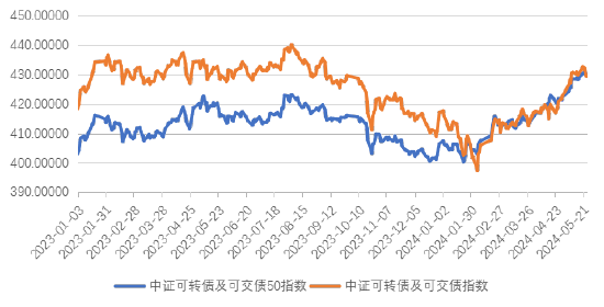 长城基金：债市或维持小幅震荡