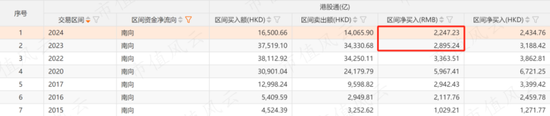 恒生指数暴涨30%，高股息浪潮席卷港股投资圈，低波动VS中特估，10只ETF大乱斗