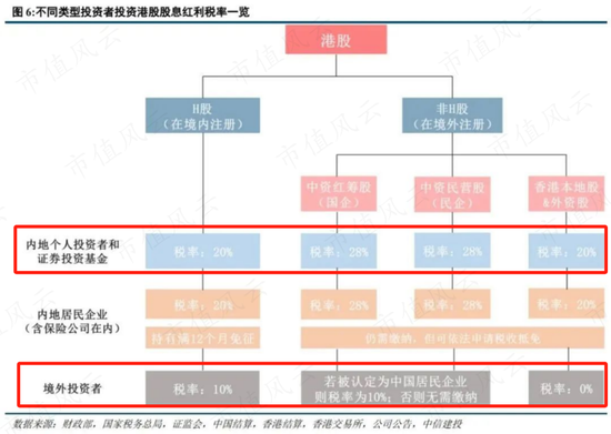 恒生指数暴涨30%，高股息浪潮席卷港股投资圈，低波动VS中特估，10只ETF大乱斗