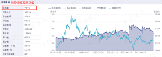 恒生指数暴涨30%，高股息浪潮席卷港股投资圈，低波动VS中特估，10只ETF大乱斗