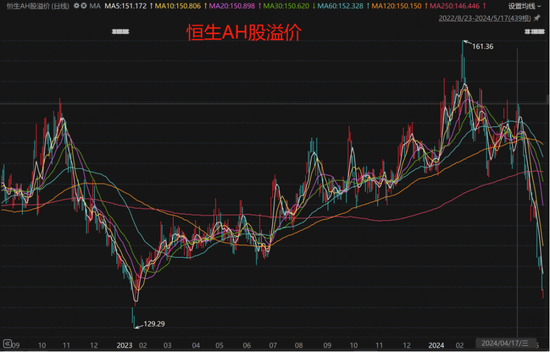 恒生指数暴涨30%，高股息浪潮席卷港股投资圈，低波动VS中特估，10只ETF大乱斗