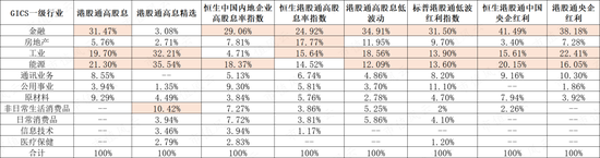 恒生指数暴涨30%，高股息浪潮席卷港股投资圈，低波动VS中特估，10只ETF大乱斗