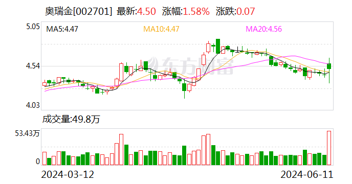 奥瑞金55亿元抢购中粮包装