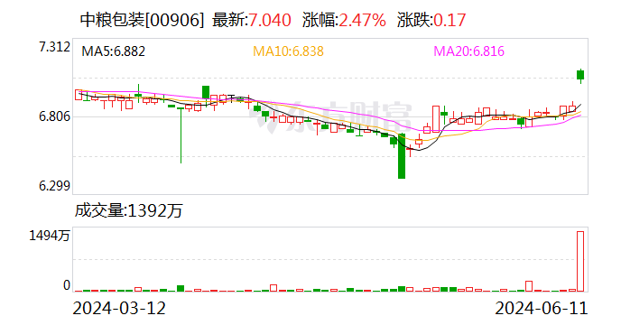 奥瑞金55亿元抢购中粮包装