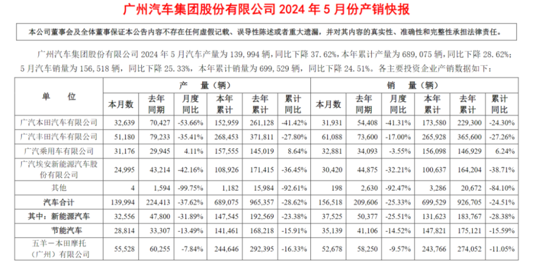 广汽埃安报案！