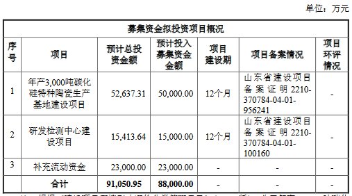 金鸿新材终止深市主板IPO 原拟募资8.8亿中泰证券保荐