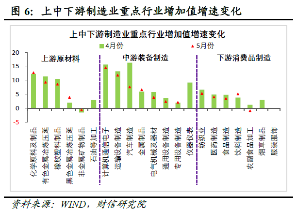 财信研究评2024年1-5月宏观数据：新动能支撑增强，稳地产仍需加力