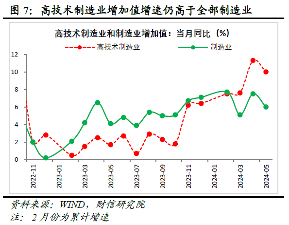 财信研究评2024年1-5月宏观数据：新动能支撑增强，稳地产仍需加力